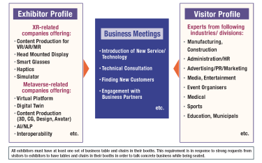 Business Matching