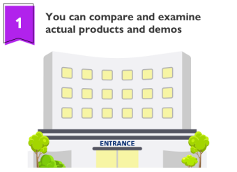 You can compare and examine actual products and demos