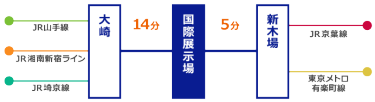 りんかい線 国際展示場駅（下車 徒歩約7分）